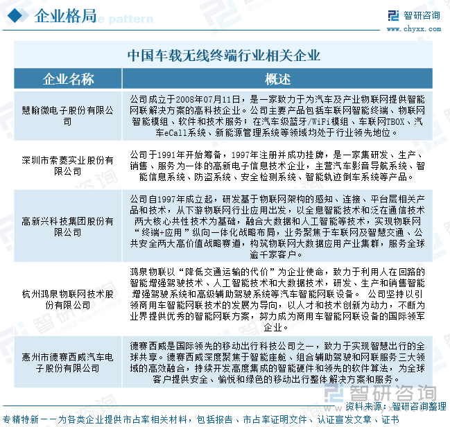 中國車載無線終端行業(yè)相關(guān)企業(yè)