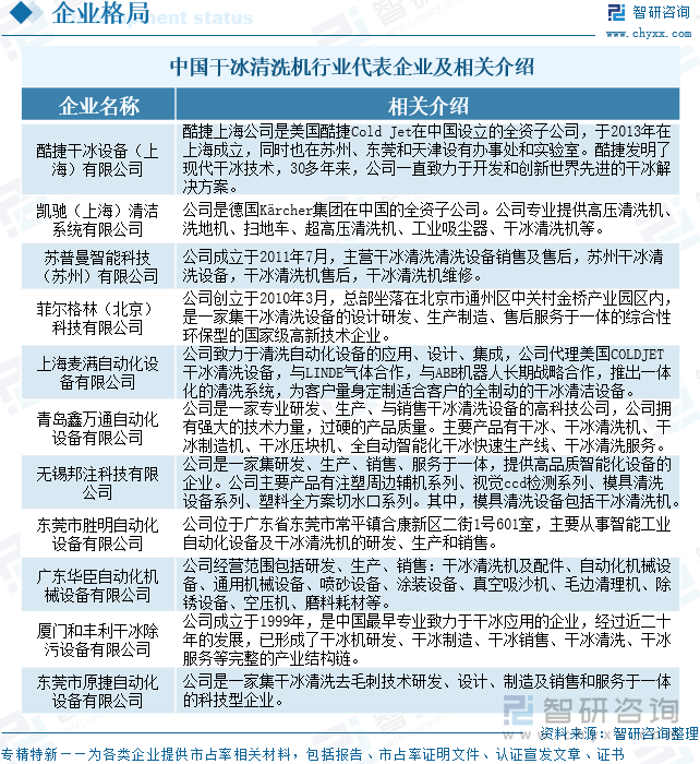 中國(guó)干冰清洗機(jī)行業(yè)代表企業(yè)及相關(guān)介紹