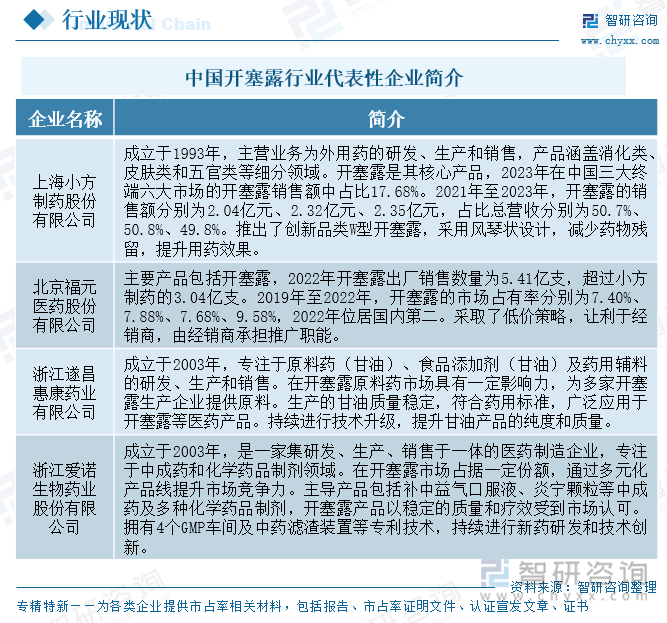 中國開塞露行業(yè)代表性企業(yè)簡介