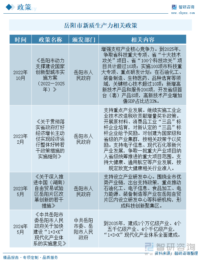 岳陽(yáng)市新質(zhì)生產(chǎn)力相關(guān)政策