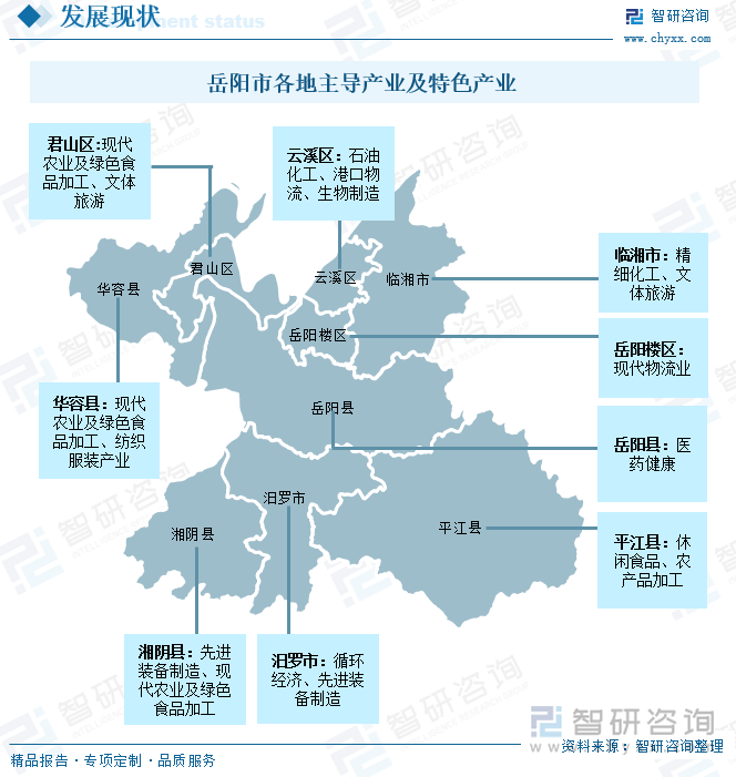 岳陽(yáng)市各地主導(dǎo)產(chǎn)業(yè)及特色產(chǎn)業(yè)