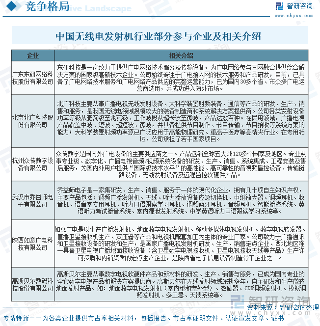 中國無線電發(fā)射機行業(yè)部分參與企業(yè)及相關介紹