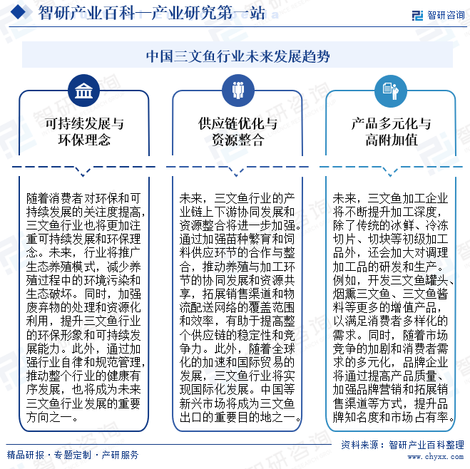 中國三文魚行業(yè)未來發(fā)展趨勢