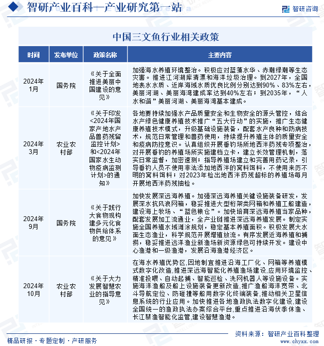 中國三文魚行業(yè)相關(guān)政策