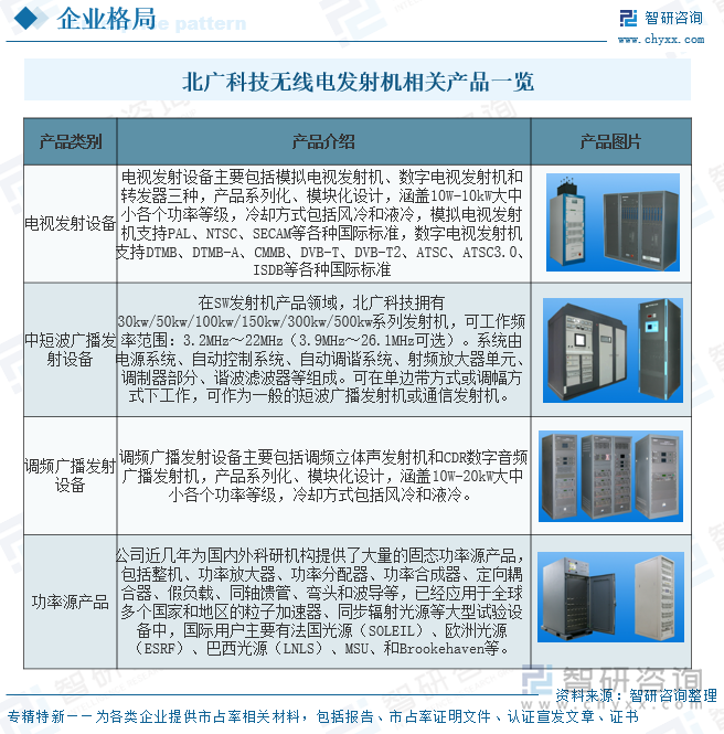 北廣科技無線電發(fā)射機相關產(chǎn)品一覽