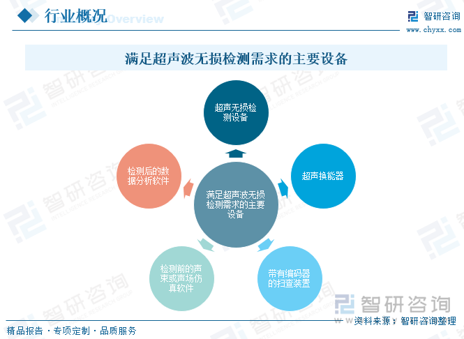 滿足超聲波無損檢測(cè)需求的主要設(shè)備