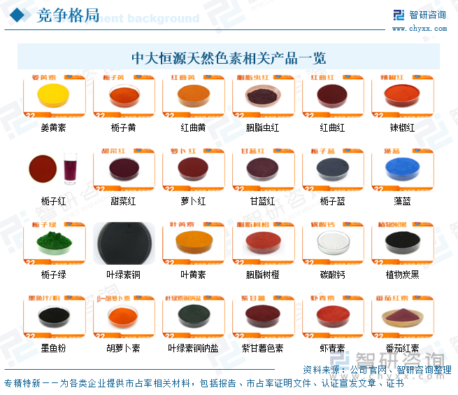 中大恒源天然色素相關(guān)產(chǎn)品一覽