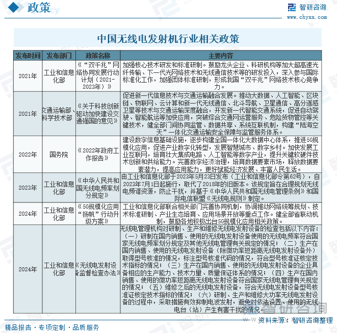 中國無線電發(fā)射機行業(yè)相關政策