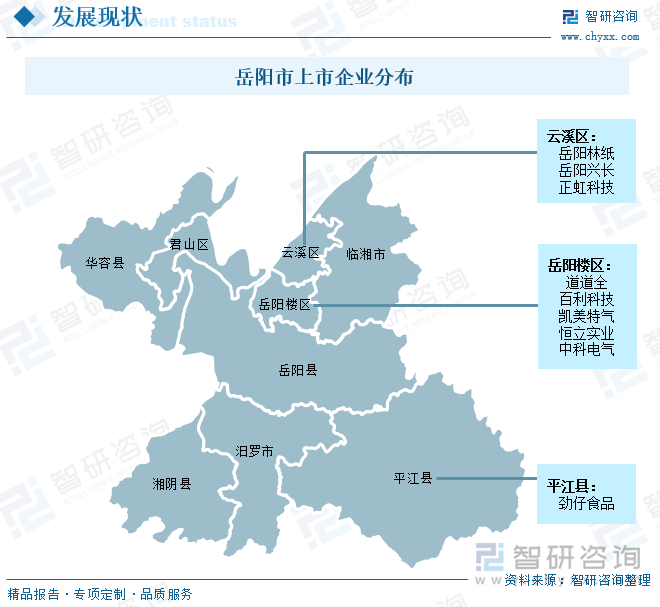 岳陽(yáng)市上市企業(yè)分布