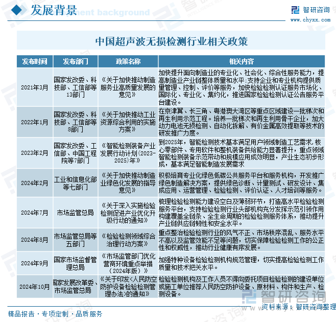中國(guó)超聲波無損檢測(cè)行業(yè)相關(guān)政策