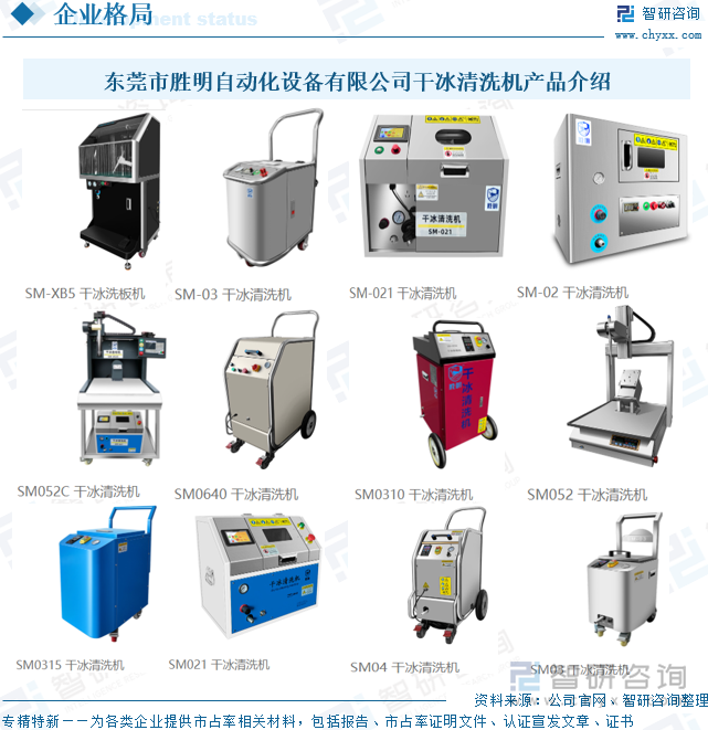 東莞市勝明自動(dòng)化設(shè)備有限公司干冰清洗機(jī)產(chǎn)品介紹