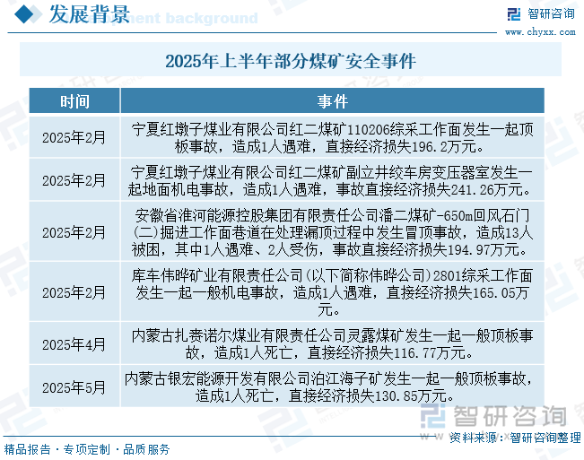 2025年上半年部分煤礦安全事件