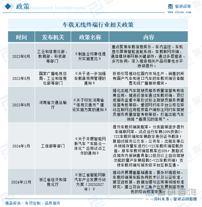 車載無線終端行業(yè)相關(guān)政策