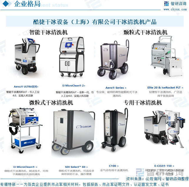 酷捷干冰設(shè)備（上海）有限公司干冰清洗機(jī)產(chǎn)品
