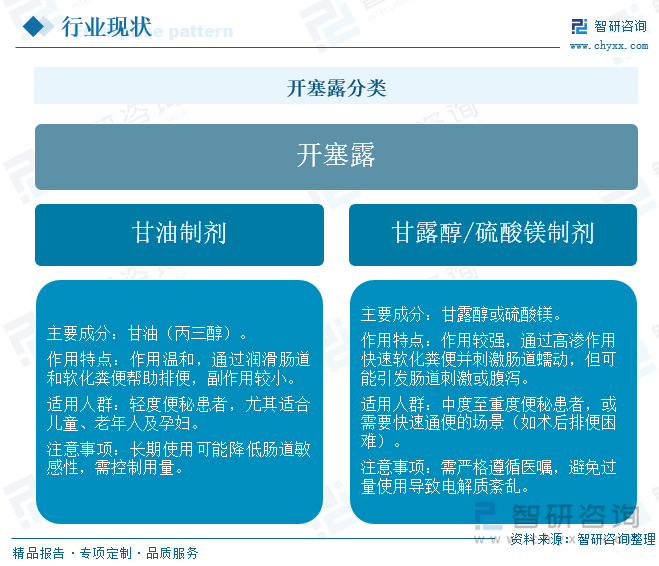 開塞露分類