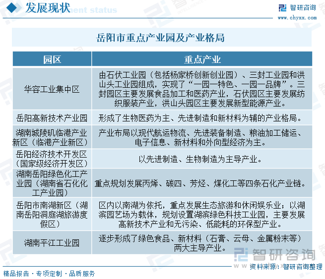 岳陽(yáng)市重點(diǎn)產(chǎn)業(yè)園及產(chǎn)業(yè)格局