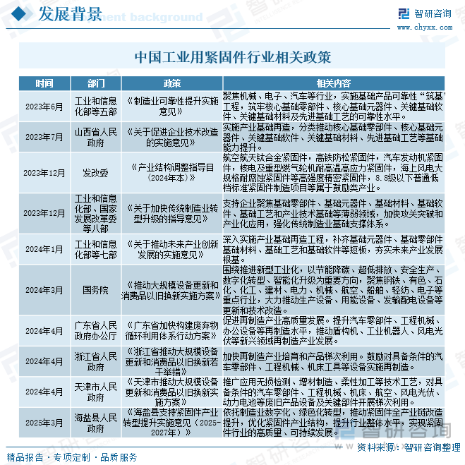 中國(guó)工業(yè)用緊固件行業(yè)相關(guān)政策