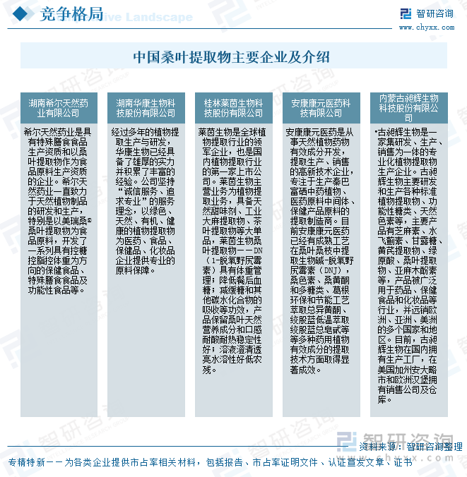 中國桑葉提取物主要企業(yè)及介紹