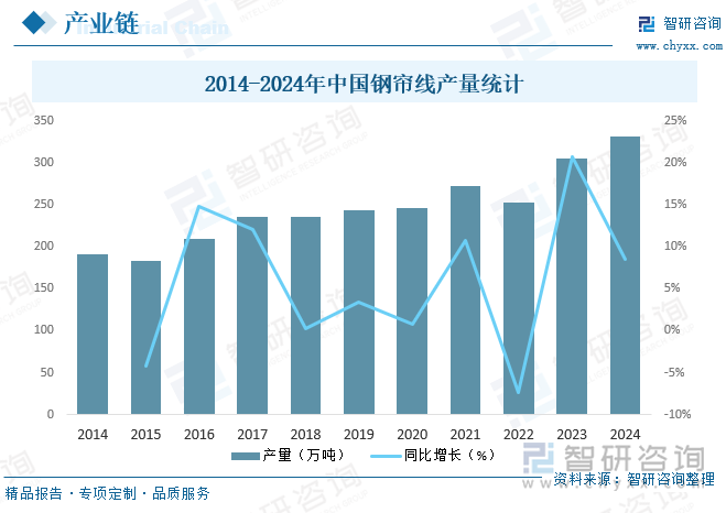 2014-2024年中國鋼簾線產(chǎn)量統(tǒng)計(jì)