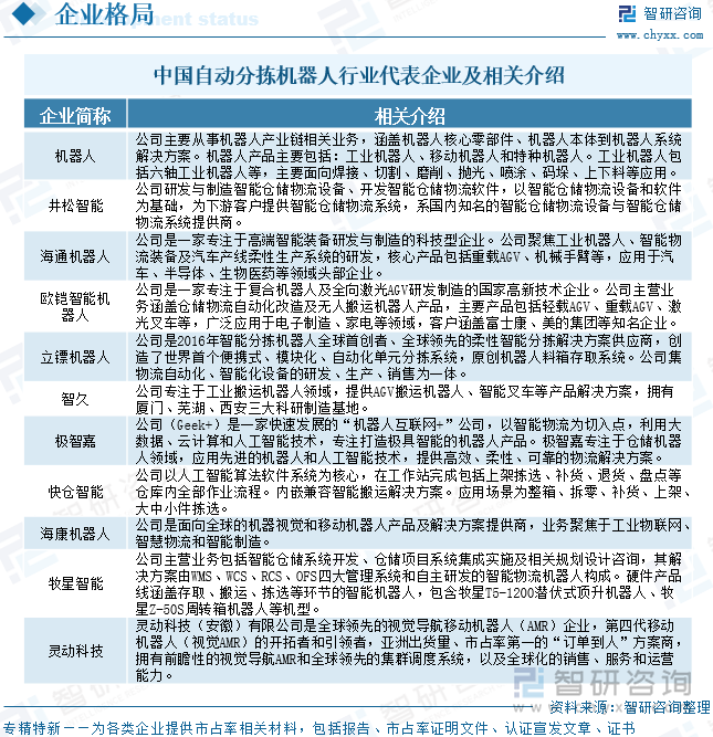 中國(guó)自動(dòng)分揀機(jī)器人行業(yè)代表企業(yè)及相關(guān)介紹