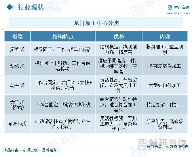 龍門加工中心分類