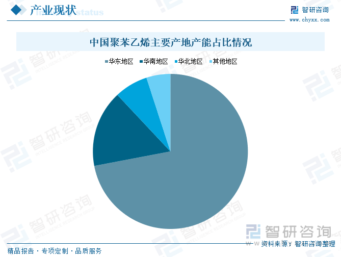 中國聚苯乙烯主要產(chǎn)地產(chǎn)能占比情況