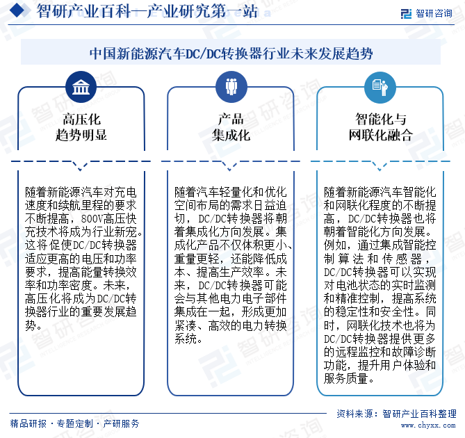 中國新能源汽車DC/DC轉(zhuǎn)換器行業(yè)未來發(fā)展趨勢