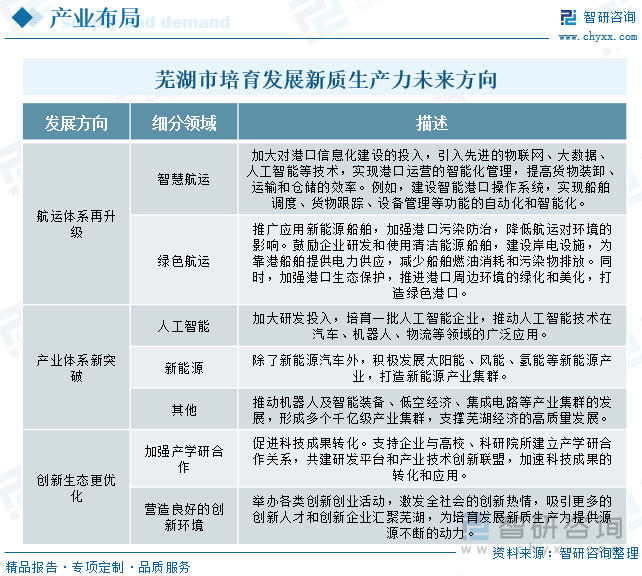 蕪湖市培育發(fā)展新質(zhì)生產(chǎn)力未來方向