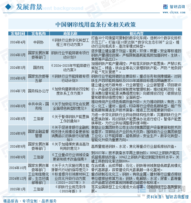 中國鋼簾線用盤條行業(yè)相關(guān)政策