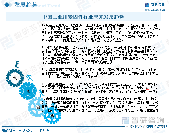 中國(guó)工業(yè)用緊固件行業(yè)未來發(fā)展趨勢(shì)