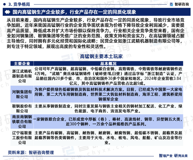 从目前来看，国内高锰钢生产企业较多，行业产品存在一定的同质化现象，导致行业市场竞争加剧。近年来我国高锰钢行业的企业竞争现状表现为价格下降导致企业利润减少，需要提高产品质量、降低成本并扩大市场份额以保持竞争力。行业相关企业竞争类型来看，国有企业如河钢集团、鞍钢集团等凭借广泛的业务范围、政策支持和资金实力，在高锰钢领域占据主导地位，同时拥有多元化经营和国际化战略；民营企业如浙江武精机器制造有限公司等，则专注于特定领域，展现出高度的专业性和灵活性。