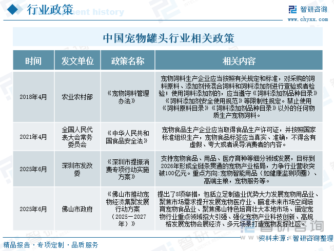 中國寵物罐頭行業相關政策