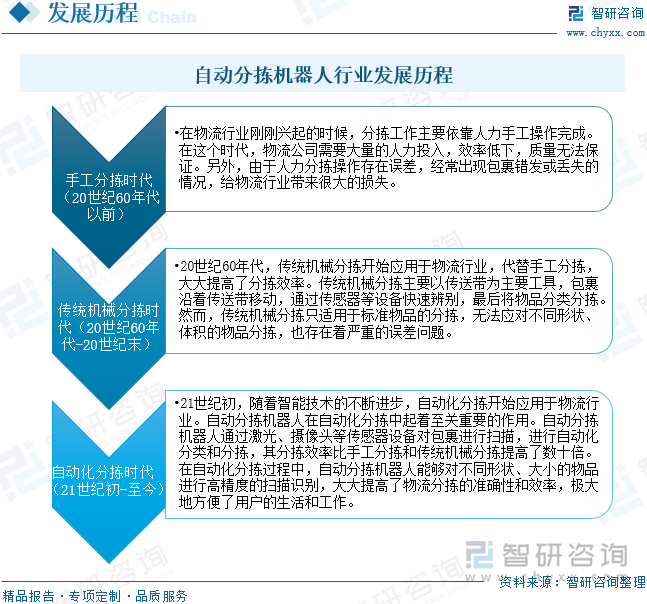 自動(dòng)分揀機(jī)器人行業(yè)發(fā)展歷程