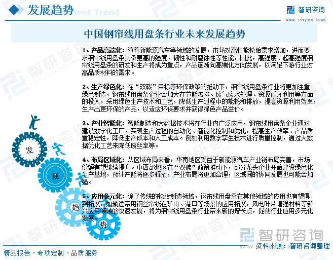 中國鋼簾線用盤條行業(yè)未來發(fā)展趨勢