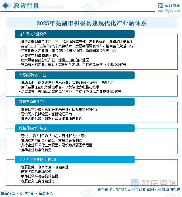 2025年蕪湖市發(fā)展新質(zhì)生產(chǎn)力五項(xiàng)重點(diǎn)工作