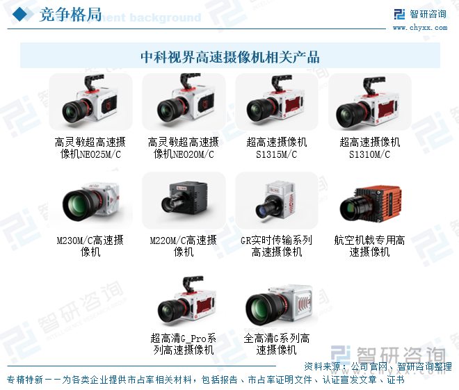 中科視界高速攝像機(jī)相關(guān)產(chǎn)品