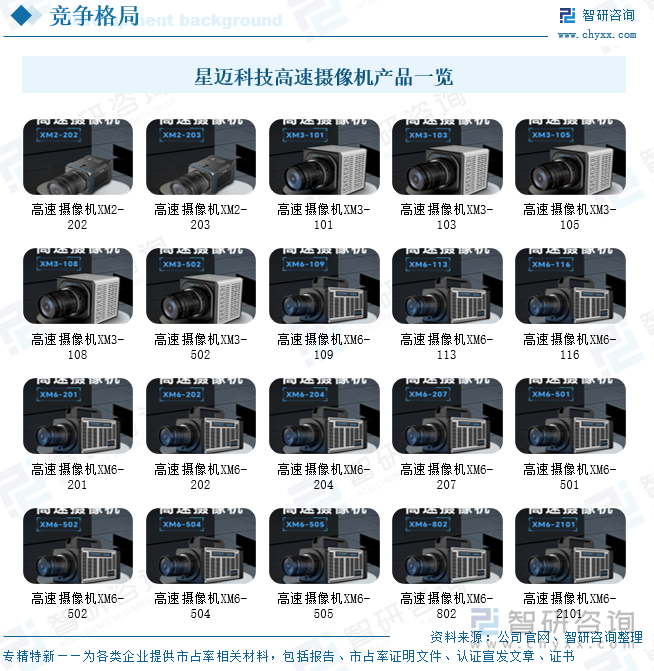 星邁科技高速攝像機(jī)產(chǎn)品一覽