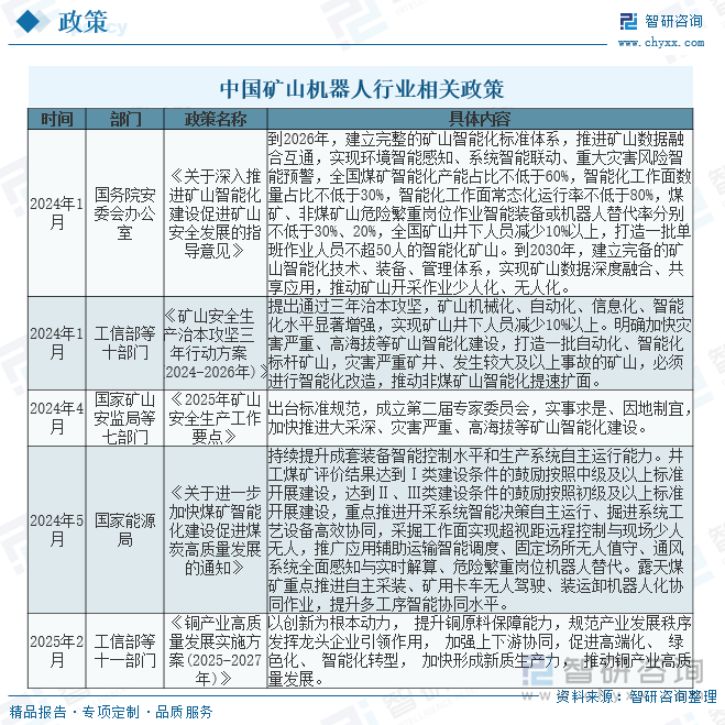 中國礦山機器人行業(yè)相關(guān)政策