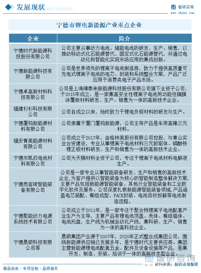 寧德市鋰電新能源產業重點企業
