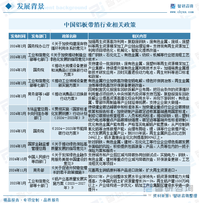 中國(guó)鋁板帶箔行業(yè)相關(guān)政策