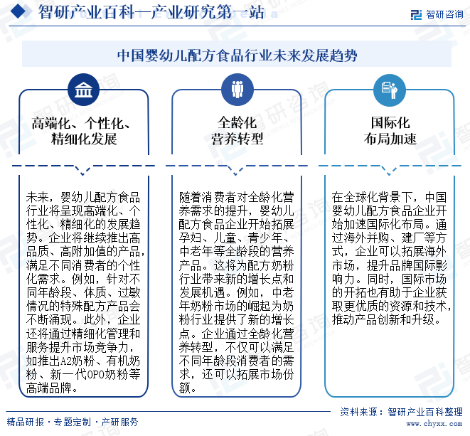 中國嬰幼兒配方食品行業(yè)未來發(fā)展趨勢