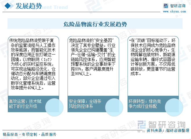 危險(xiǎn)品物流行業(yè)發(fā)展趨勢