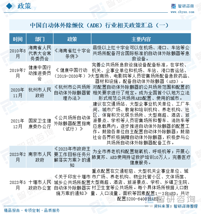 中國自動體外除顫儀（ADE）行業相關政策匯總（一）