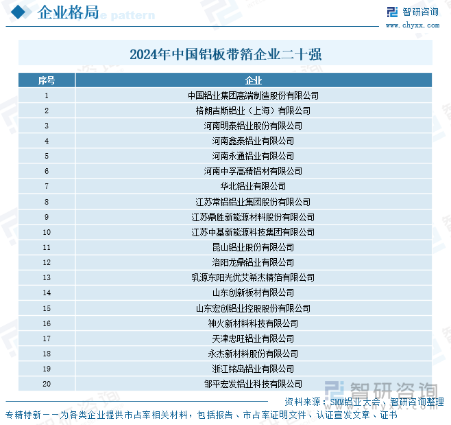 2024年中國(guó)鋁板帶箔企業(yè)二十強(qiáng)