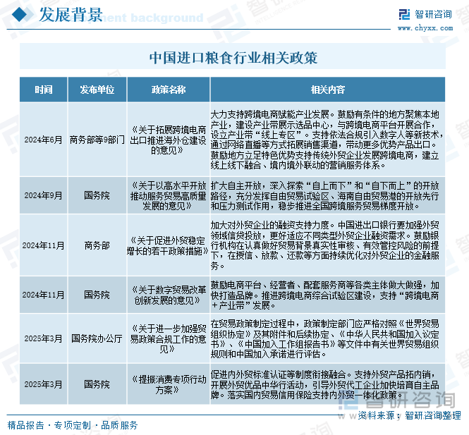 中國進(jìn)口糧食行業(yè)相關(guān)政策