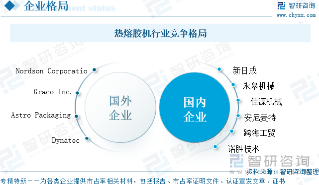 熱熔膠機行業(yè)競爭格局