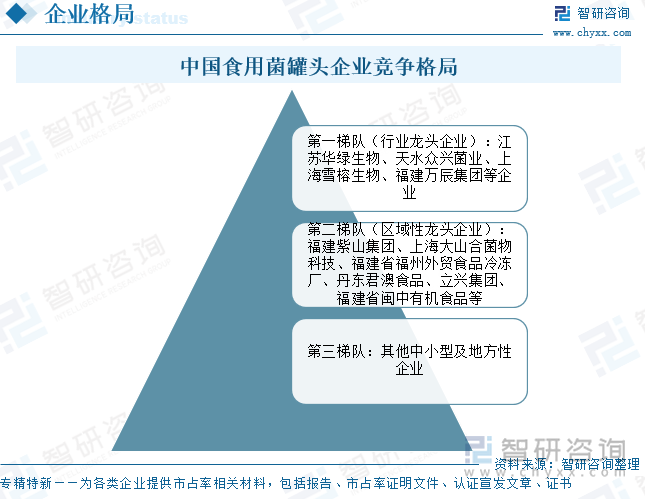 中國食用菌罐頭?企業(yè)競爭格局