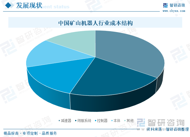 中國礦山機器人行業(yè)成本結(jié)構(gòu)