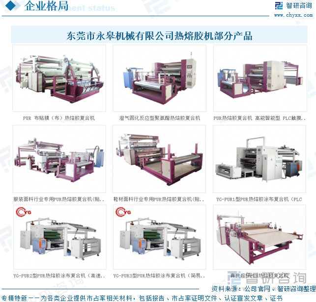 東莞市永皋機械有限公司熱熔膠機部分產(chǎn)品