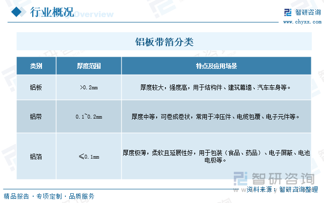 鋁板帶箔分類
